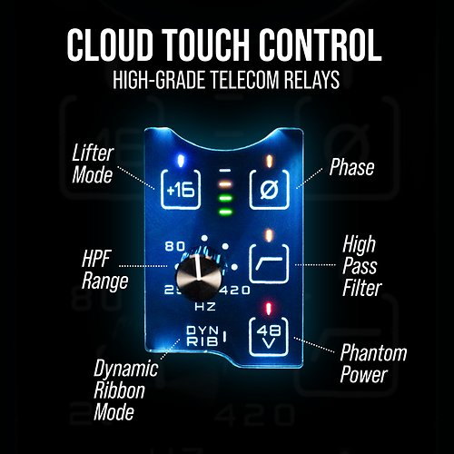 Patent Pending, Cloud Touch Control Interface Patent Pending, Cloud Touch Control Interface