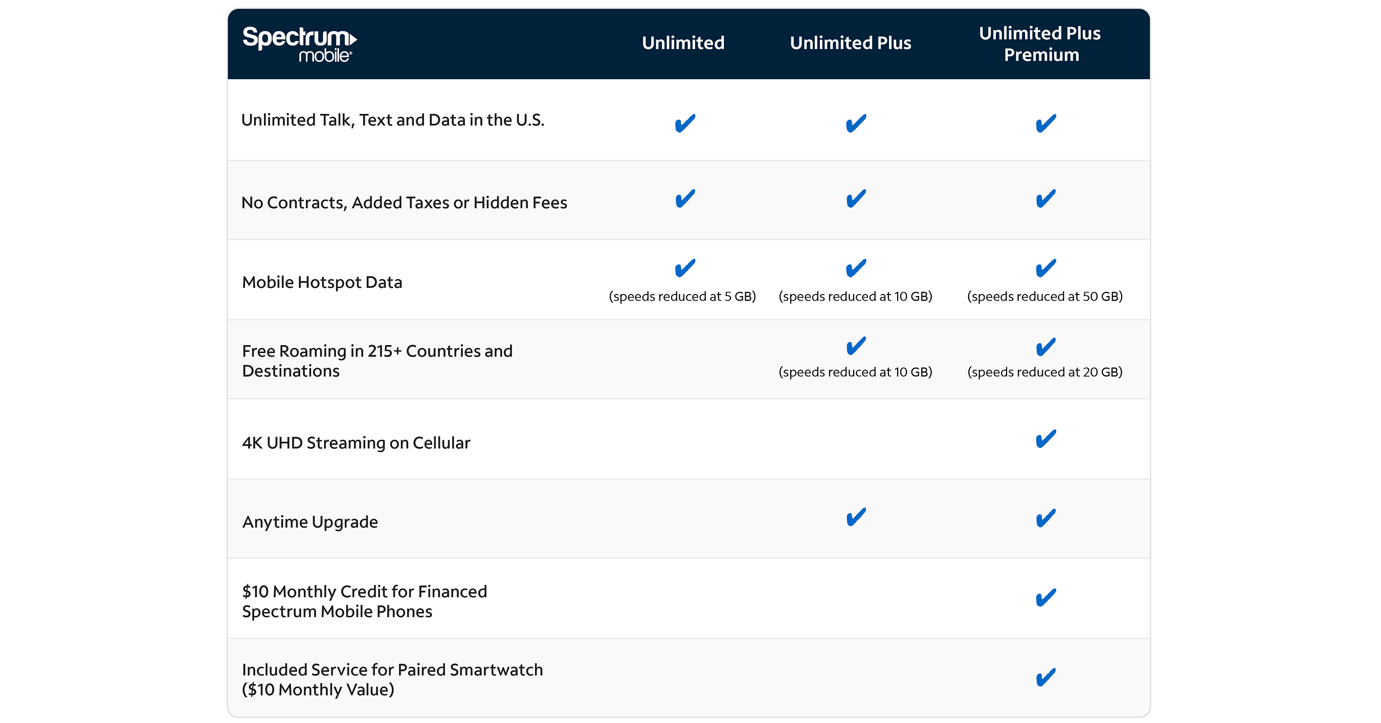 SPECTRUM MOBILE INTRODUCES UNLIMITED PLUS PREMIUM WITH BUILT-IN SAVINGS AND EXCL...