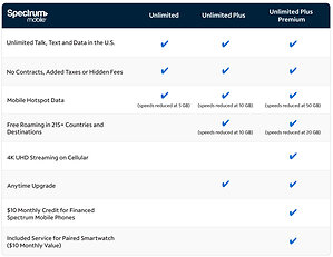 SPECTRUM MOBILE INTRODUCES UNLIMITED PLUS PREMIUM WITH BUILT-IN SAVINGS AND EXCLUSIVE FEATURES