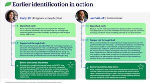 Cigna Healthcare Expands AI-Enabled Personalized Support to Help More Customers Access Care Earlier and Improve Affordability