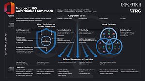 Weak Microsoft 365 Governance Raises Data and Access Risk as AI and Collaboration Expand, Says Info-Tech Research Group