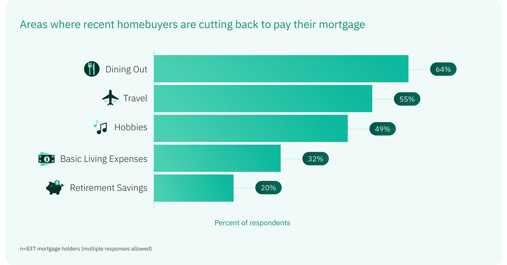 New Study: America's Newest Homeowners Are Running Out of Financial Breathing Room
