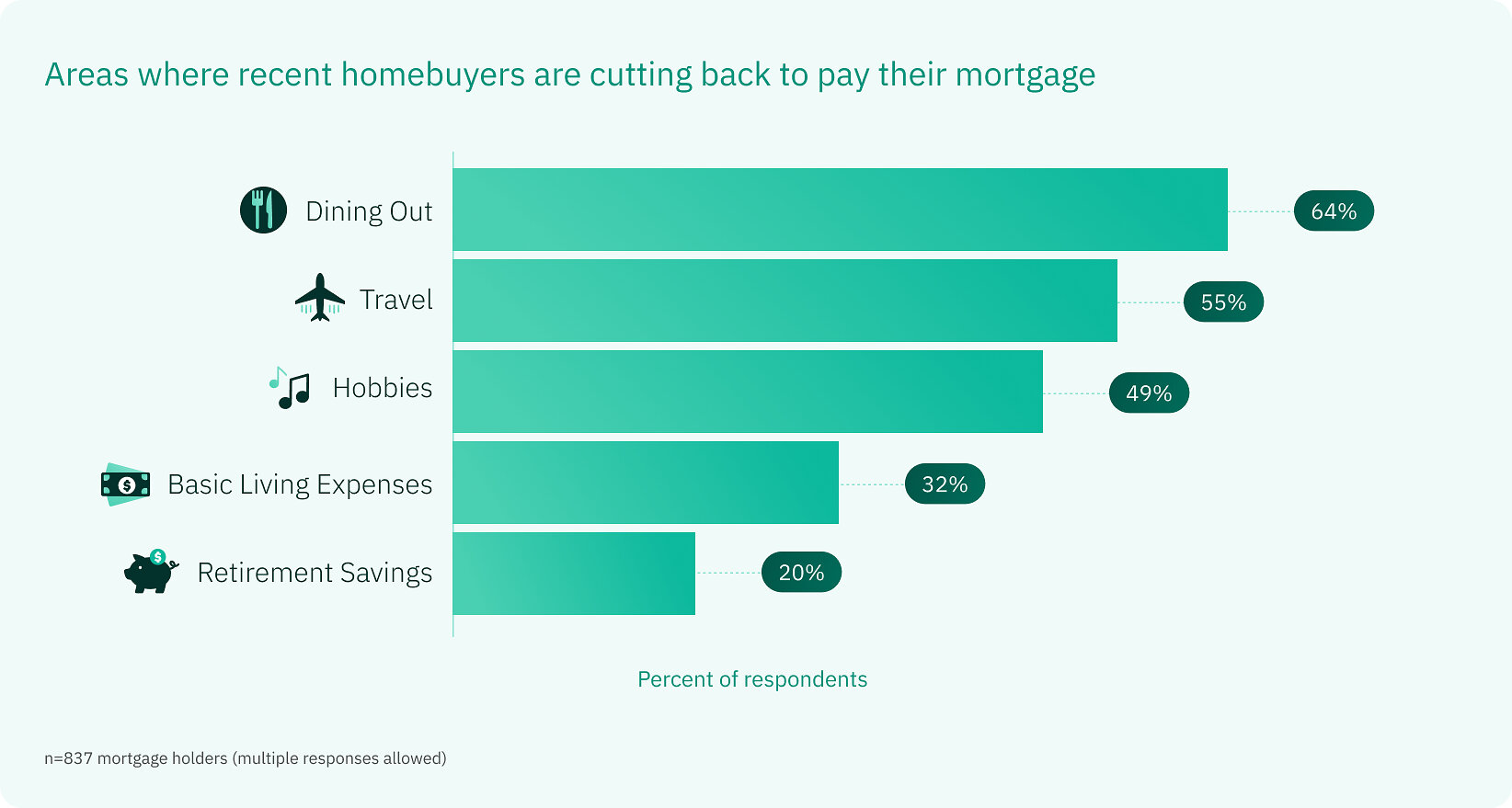 New Study: America's Newest Homeowners Are Running Out of Financial Breathing Room