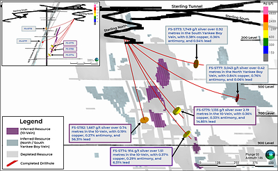 Figure 3: New High-Grade Drill Results from the Upper Country