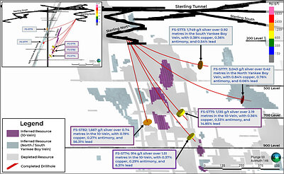 Figure 3: New High-Grade Drill Results from the Upper Country