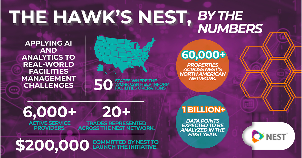 NEST commits $200,000 to Saint Joseph's University to launch The Hawk's NEST: Building the Future of IFM and Skilled Trades Intelligence