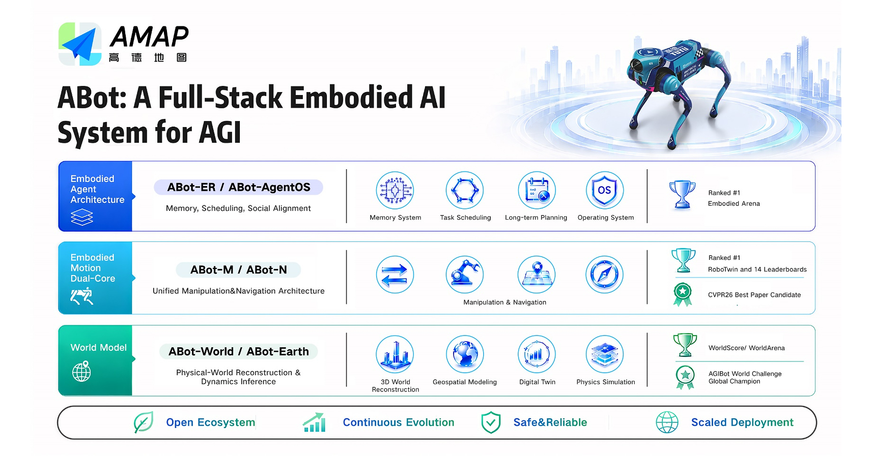 Alibabas Amap Unveils Full-Stack ABot Upgrade for Embodied AI Robots