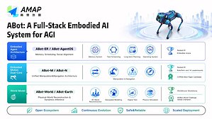 Alibaba's Amap Unveils Full-Stack ABot Upgrade for Embodied AI Robots