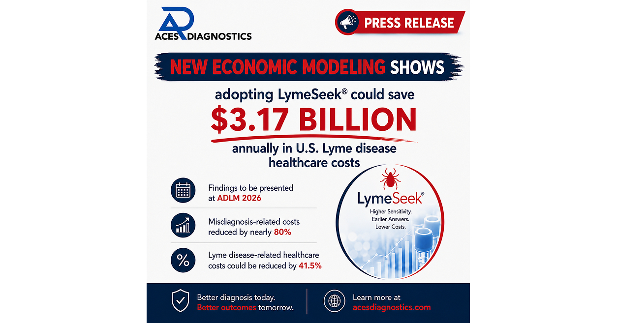 New Economic Modeling Shows Improved Lyme Disease Diagnostics Could Cut U.S. Lyme Healthcare Costs by 41.5%