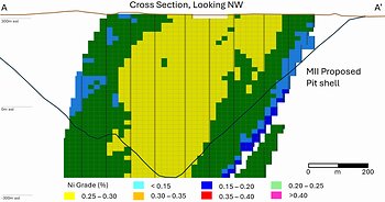 Figure 7. Deloro Nickel Sulphide Project Cross-Section of Nickel Grade. Location of section A-A’ is shown in Figure 5.