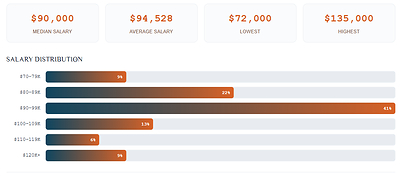 TYGES Launches Free BCBA Salary Calculator Built on Real Placement Data, Not Crowdsourced Estimates