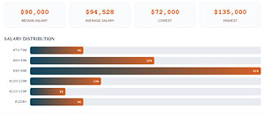 TYGES Launches Free BCBA Salary Calculator Built on Real Placement Data, Not Crowdsourced Estimates