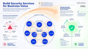 Control-First Security Design Creates Friction and Limits Business Value, Finds Info-Tech Research Group