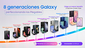Pionero y líder: Samsung domina la categoría de teléfonos plegables en México