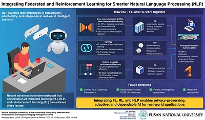 Pusan National University Study Highlights Federated and Reinforcement Learning for Natural Language Processing
