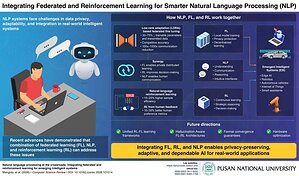 Pusan National University Study Highlights Federated and Reinforcement Learning for Natural Language Processing