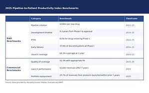 Norstella Launches Pipeline-to-Patient Productivity Index to Benchmark Biopharma Performance Across the Drug Development Lifecycle