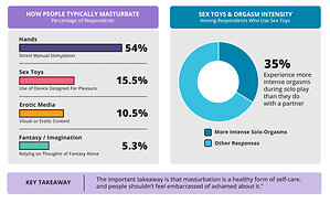 New Adam &amp; Eve Survey Reveals How Americans Prefer To Masturbate