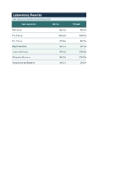 Glow Guardian Lab results for MS2, Phi 6, Phi X, Staph, Listeria, Klebsiella, and Pseudomonas, showing 87.9%–100% reduction at 60 minutes and 99.1%–100% at 120 minutes.