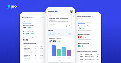 Jiro Launches a New Practice Intelligence Platform Built Entirely Around the Clinician