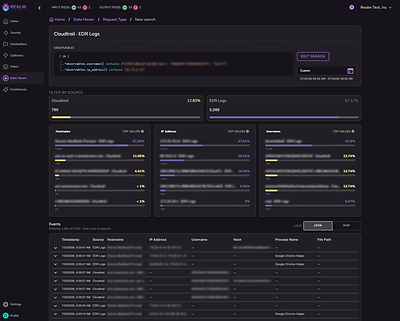 Data Haven Search dashboard