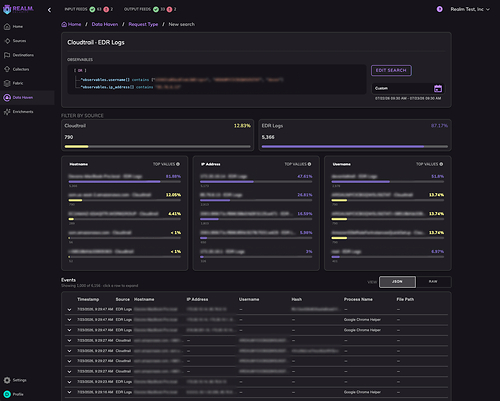Data Haven Search dashboard Data Haven Search dashboard
