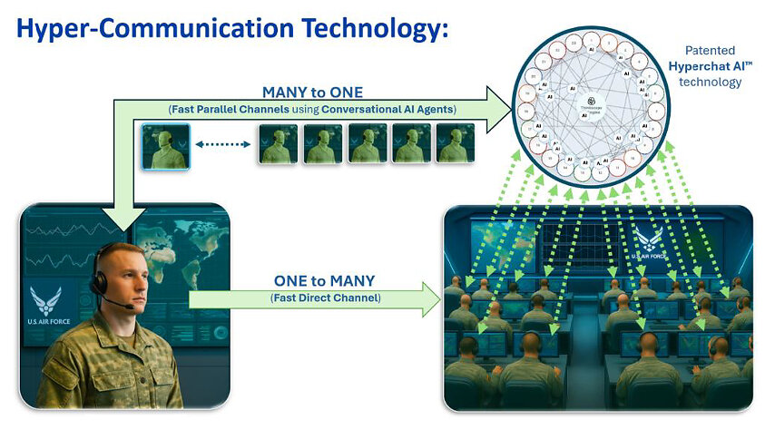 Unanimous AI Secures Air Force Contract for Hyper-Communication Technology