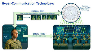 Unanimous AI Wins Air Force Contract to bring Hyper-Communication Technology to Real-time Command and Control