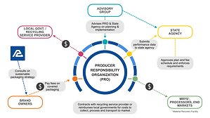 American Packaging Corporation (APC) Highlights Extended Producer Responsibility (EPR) and Preparing for the future of packaging