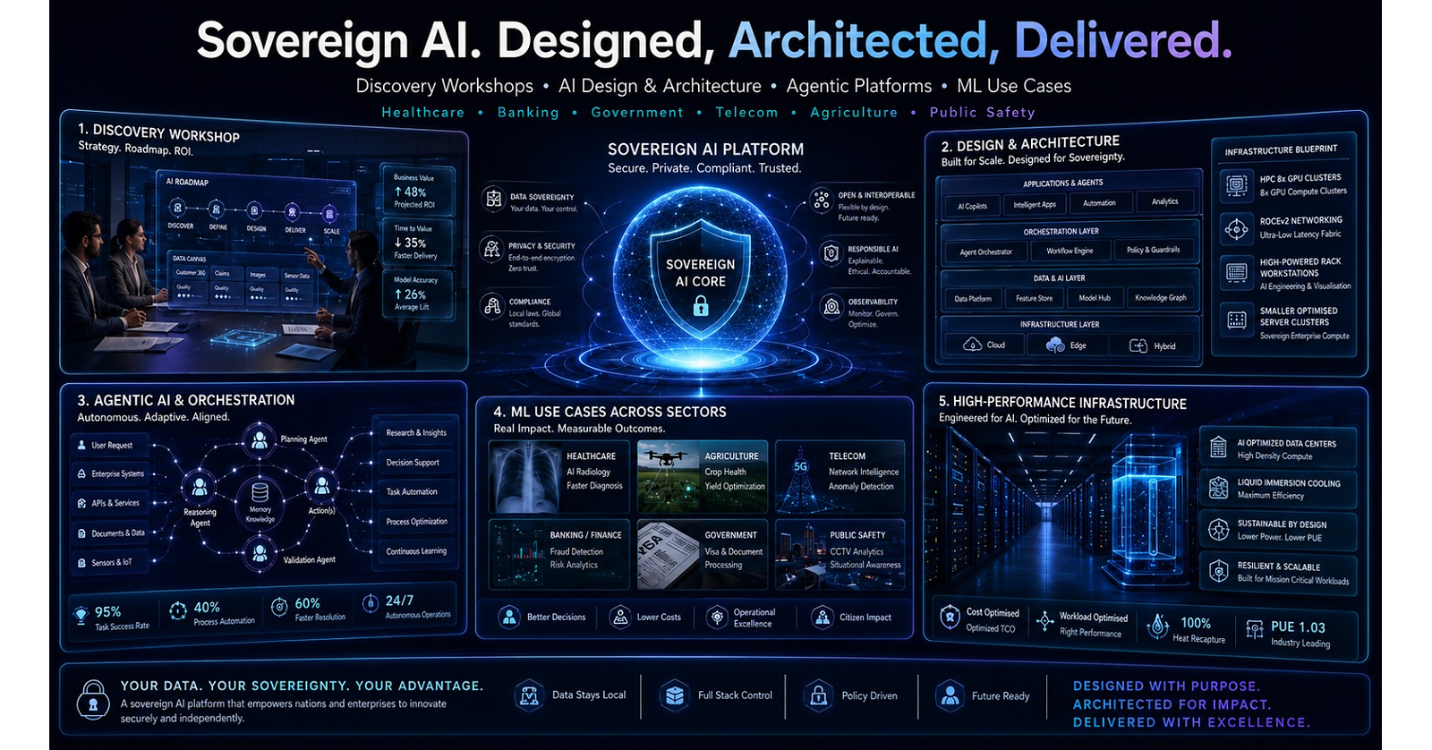 Mindstream Energy d/b/a Mindstream Jordan LLC Expands Sovereign AI Platform Through Strategic Collaborations With CodeZero And Green Revolution Cooling