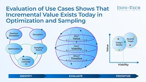 Quantum Annealers Deliver Value Today, but Gate-Based Enterprise Breakthroughs Remain Years Away, Finds Info-Tech Research Group