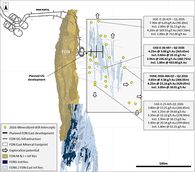 Figure 4: Map showing FDN, FDNS, and FDN East deposits with selected FDN East exploration drilling results