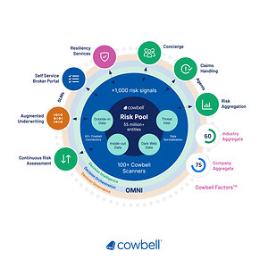 Cowbell Launches OMNI, an AI-Native Decision Intelligence System Transforming Specialty Insurance