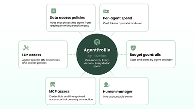 Barndoor unveils AgentProfile, ending borrowed identities and blind costs for every agent