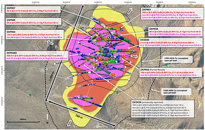 Figure 2. Plan view map of La Verde showing recent drill hole results and updated +0.2% copper (yellow), +0.3% copper (red), +0.4% copper (magenta) mineralisation interpolants. Drilled holes with pending assays are shown in black. Position of A – A’ cross section (Figure 3), and B – B’ cross section (Figure 4) annotated with white dashed lines. Conceptual open pit shells1 displayed for $US3.50/lb Cu (blue) and $US6.00/lb Cu (green) displayed as dashed lines. Results reported including CuEq2.