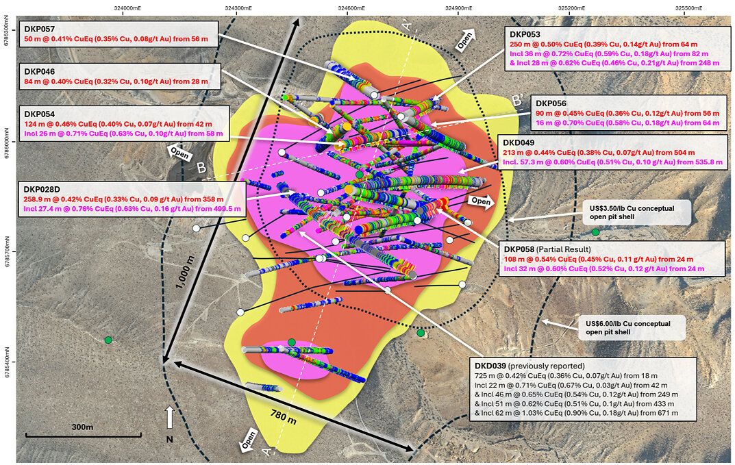Figure 2. Plan view map of La Verde showing recent drill hole results and updated +0.2% copper (yellow), +0.3% copper (red), +0.4% copper (magenta) mineralisation interpolants. Drilled holes with pending assays are shown in black. Position of A – A’ cross section (Figure 3), and B – B’ cross section (Figure 4) annotated with white dashed lines. Conceptual open pit shells1 displayed for $US3.50/lb Cu (blue) and $US6.00/lb Cu (green) displayed as dashed lines. Results reported including CuEq2. Figure 2. Plan view map of La Verde showing recent drill hole results and updated +0.2% copper (yellow), +0.3% copper (red), +0.4% copper (magenta) mineralisation interpolants. Drilled holes with pending assays are shown in black. Position of A – A’ cross section (Figure 3), and B – B’ cross section (Figure 4) annotated with white dashed lines. Conceptual open pit shells1 displayed for $US3.50/lb Cu (blue) and $US6.00/lb Cu (green) displayed as dashed lines. Results reported including CuEq2.