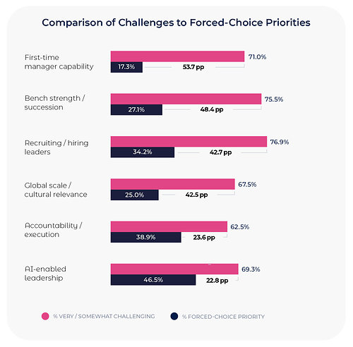 Comparison of Challenges to Forced-Choice Priorities