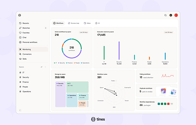 Tines Launches 3B to Help Enterprises Govern AI Workflows, Apps and Agents
