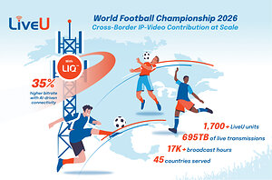 LiveU Delivers Record-Breaking LIQ and Cloud Service Deployment for World Football Championship 2026