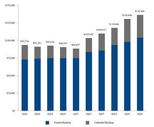 General Dynamics Reports Second-Quarter 2026 Financial Results