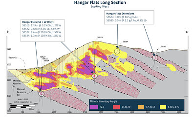 Long Section of existing reserve pit and new drilling from Perpetua Resources' Hangar Flats deposit, including NDMEA zone, in Idaho, USA