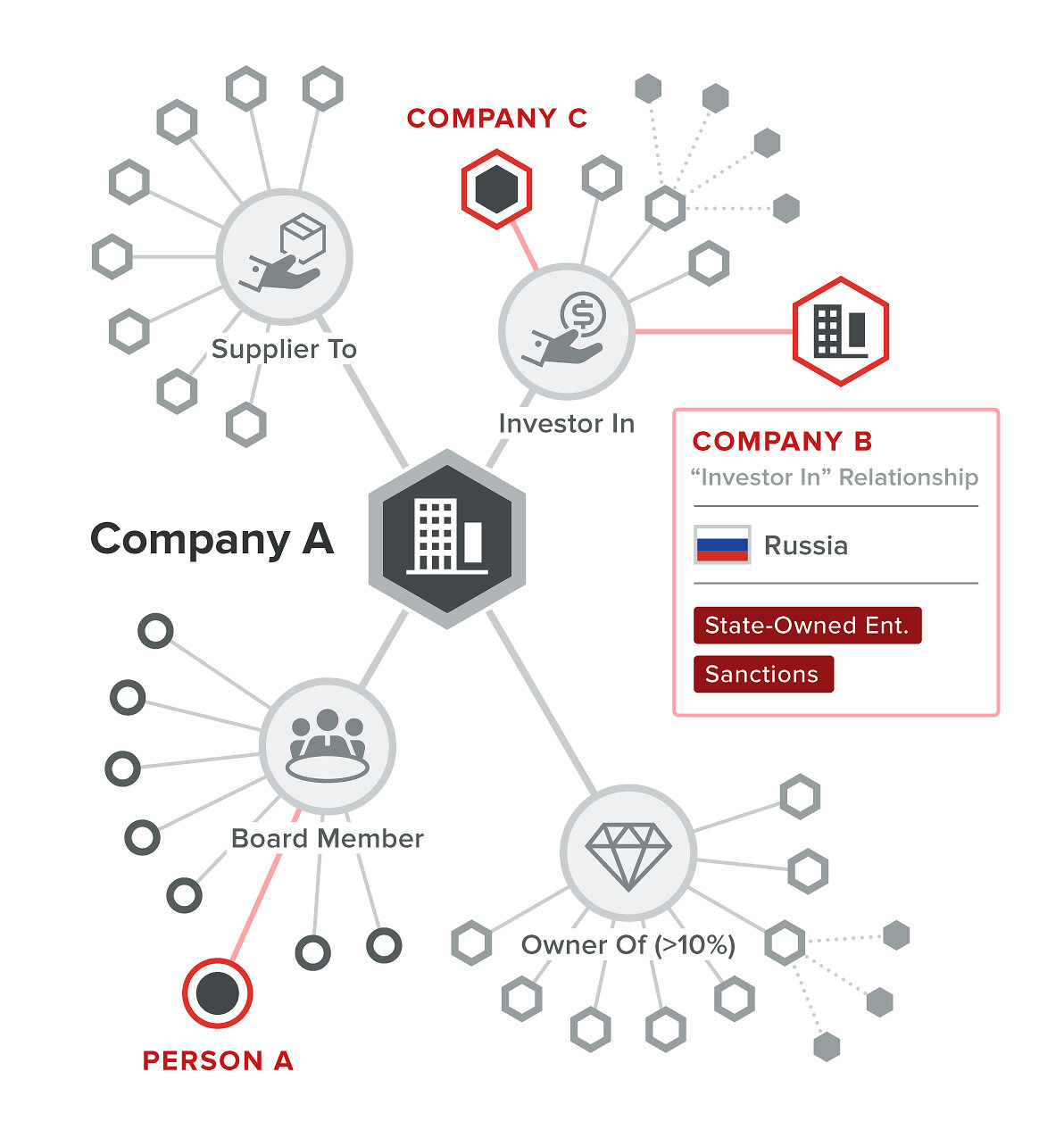 Quantifind Selected by FCC to Strengthen U.S. Communications Infrastructure Security