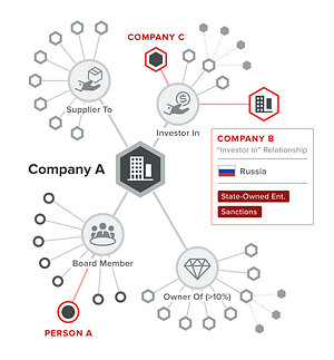 Quantifind Selected by FCC to Strengthen U.S. Communications Infrastructure Security