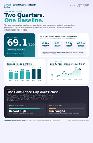 Q2 Small Business Health Index Key Findings Q2 Small Business Health Index Key Findings