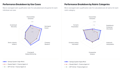 Compare systems