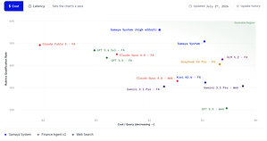 Samaya AI Releases FrontierFinance, a New Public Benchmark for AI Agents in Investment Workflows; Samaya's AI System Outperforms Claude Fable 5 and GPT-5.6 Sol