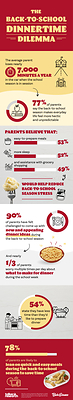 According to a new survey of 2,000 U.S. millennial parents of school-aged children commissioned by Bob Evans and conducted by Talker Research, the back-to-school season makes everyday life feel more hectic and unpredictable. 