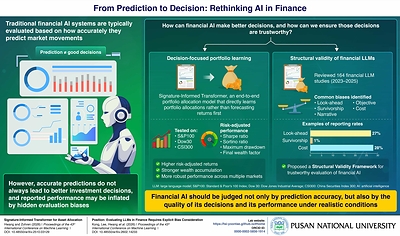 Pusan National University Study Rethinks How Artificial Intelligence Supports Investment Decisions