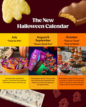 Anticipation Is Reshaping America's Halloween Season