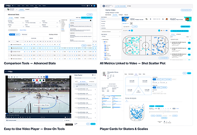 LiveBarn Analytics combines advanced stats, video-linked shot maps, coaching tools and player cards in one platform for youth hockey teams, coaches, players and families.